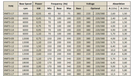 Spindle Hertz Motor HM73.XX_L3.41.9MK-CK-2R rectangular cu prindere cu filet M10 si canal pana de 16mm [1]