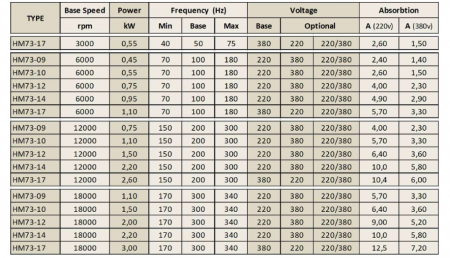 Spindle Hertz Motor HM73.XX_L3.40FK-CK-2R rectangular cu axa de 20mm cu canal pana [1]