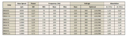 Spindle Hertz Motor HMA.XX_FL20.54.26F-CK-2R rectangular prindere cu flansa 54mm  pentru panza cu diametrul interior de 20mm [1]