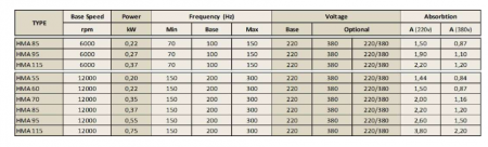 Spindle Hertz Motor HMA.XX_FL20.54.30F-CK-1R rectangular prindere cu flansa 54mm  pentru panza cu diametrul interior de 20mm [1]