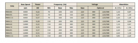 Spindle Hertz Motor HMA.XX_FL20.63.8M-CK-1R rectangular prindere cu flansa 63mm  pentru panza cu diametrul interior de 20mm [1]