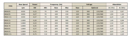 Spindle Hertz Motor HMA.XX_FL20.54.30F-AK-1R rectangular prindere cu flansa 54mm  pentru panza cu diametrul interior de 20mm [1]