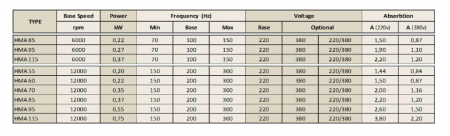 Spindle Hertz Motor HMA.XX_FL32.63.8M-AK-1R rectangular prindere cu flansa 63mm  pentru panza cu diametrul interior de 32mm [1]