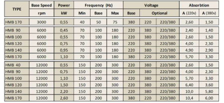 Spindle Hertz Motor HMB.XX_FL20.59.13F-CK-2R rectangular prindere cu flansa 59mm  pentru panza cu diametrul interior de 20mm [1]