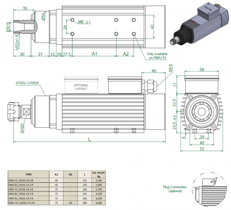 Spindle Hertz Motor HMA85 rectangular 450W ER16 220V 12000RPM [2]