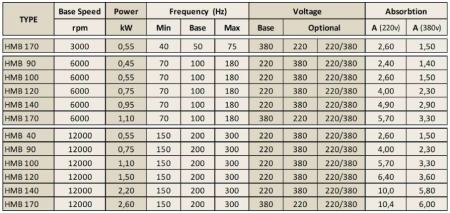 Spindle Hertz Motor HMB.XX_FL20.59.30F-CK-2R rectangular prindere cu flansa 59mm  pentru panza cu diametrul interior de 20mm [1]