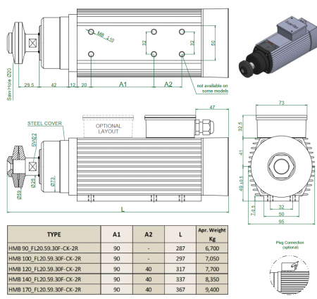 Spindle Hertz Motor HMB.XX_FL20.59.30F-CK-2R rectangular prindere cu flansa 59mm  pentru panza cu diametrul interior de 20mm [2]