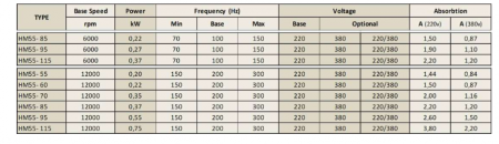 Spindle Hertz Motor HM55.XX_FL20.54.30F-CK-1R rectangular prindere cu flansa 54mm pentru panza cu diametrul interior de 20mm [1]