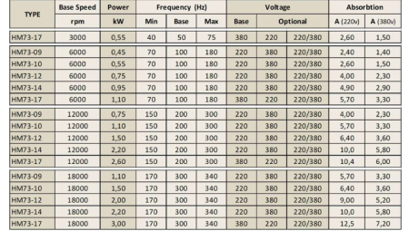 Spindle Hertz Motor HM73.XX_L17.23M-CK-2R rectangular cu prindere cu filet M22x1.5 si strangere cu SW28 [1]