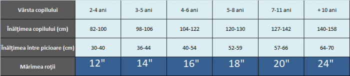 Bicicleta copii Omega Angle 24", 18 viteze, alb [6]