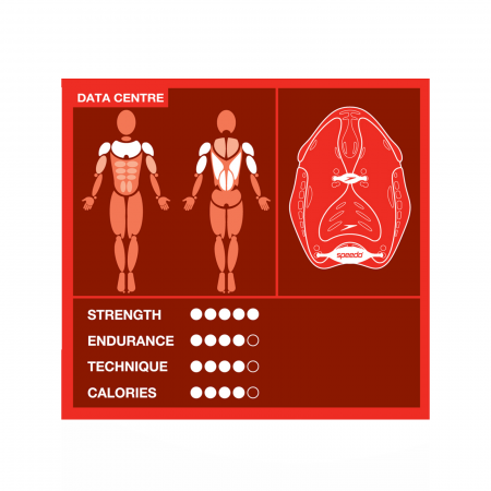 Palmare Speedo biofuse power [4]