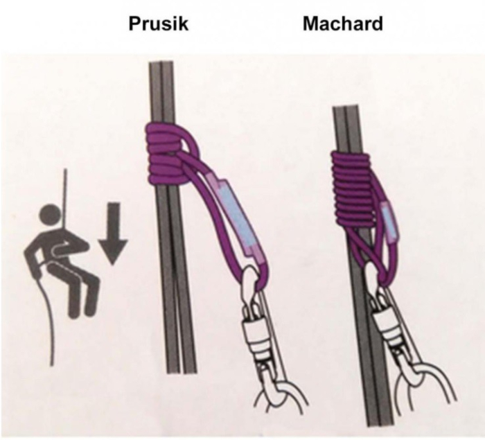 Bucla Prusik Jammy 50 cm [6]