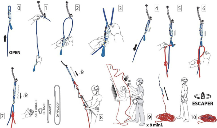 sistem rapel recuperabil [5]