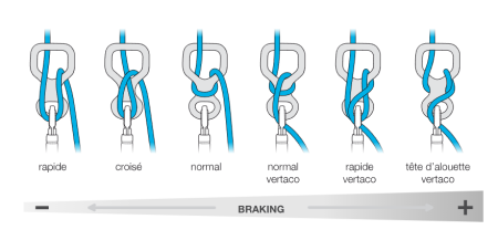 Petzl Huit 8 pentru rapel [1]