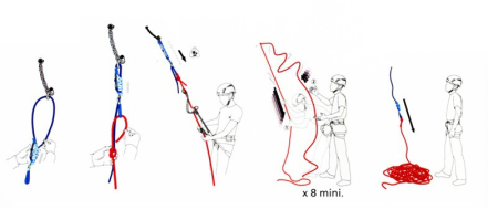 sistem rapel recuperabil [3]