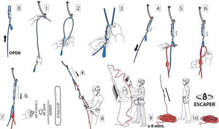 sistem rapel recuperabil [4]