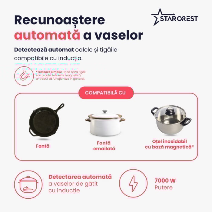 Plita incorporabila STARCREST SIH-60P4-BR, Inductie, 4 Zone de gatit, Slider Touch Control, Booster, Functie Bridge, Timer, Sticla Neagra [5]