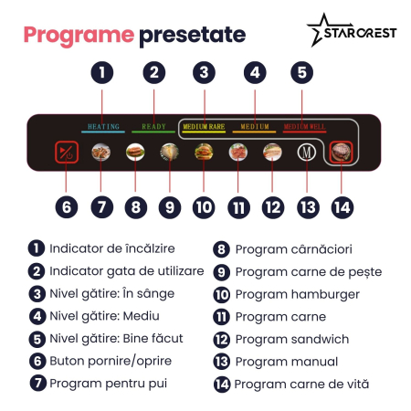 Gratar electric STARCREST SGR-2818CD, 1600 W, Placi detasabile cu invelis ceramic, Control digital, 7 moduri de gătire presetate, Deschidere la 180°, Suprafata de gatire 28.8 x 18.4 cm, Spatula curata [6]