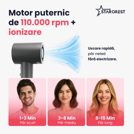 Uscator de par STARCREST SHD-2BK-DIF, Difuzor par cret, 1600 W, 110.000 RPM, Ionizare, 3 Trepte de temperatura, 2 Trepte de viteza, Buton de aer rece, Negru [5]