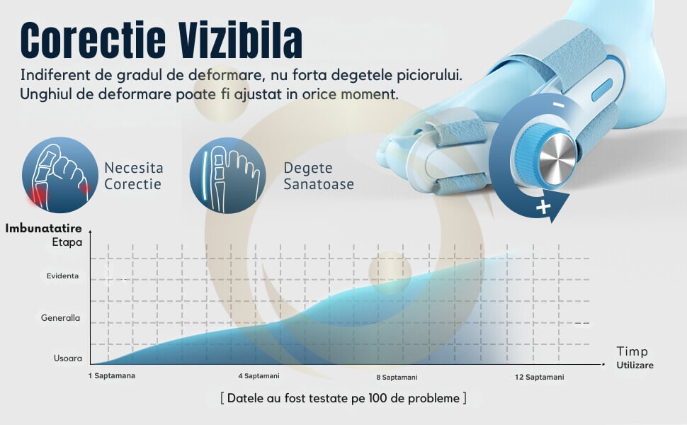 Corector de monturi Tech Love dublu pentru Hallux Valgus