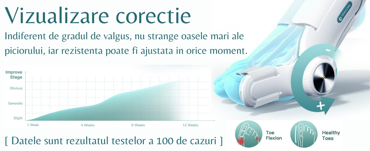 Tenicore Corector de monturi degete picioare