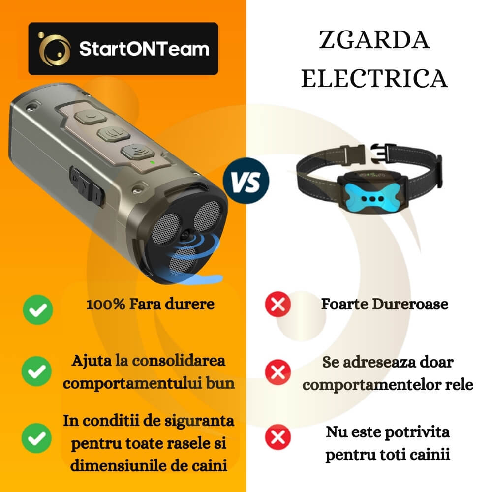 Aparat Profesional Antilatrat cu Ultrasunete si Lanterna, 15m Impotriva Latratului si a Cainilor Agresivi cu Functie de Dresaj AntiLatrat, USB [5]
