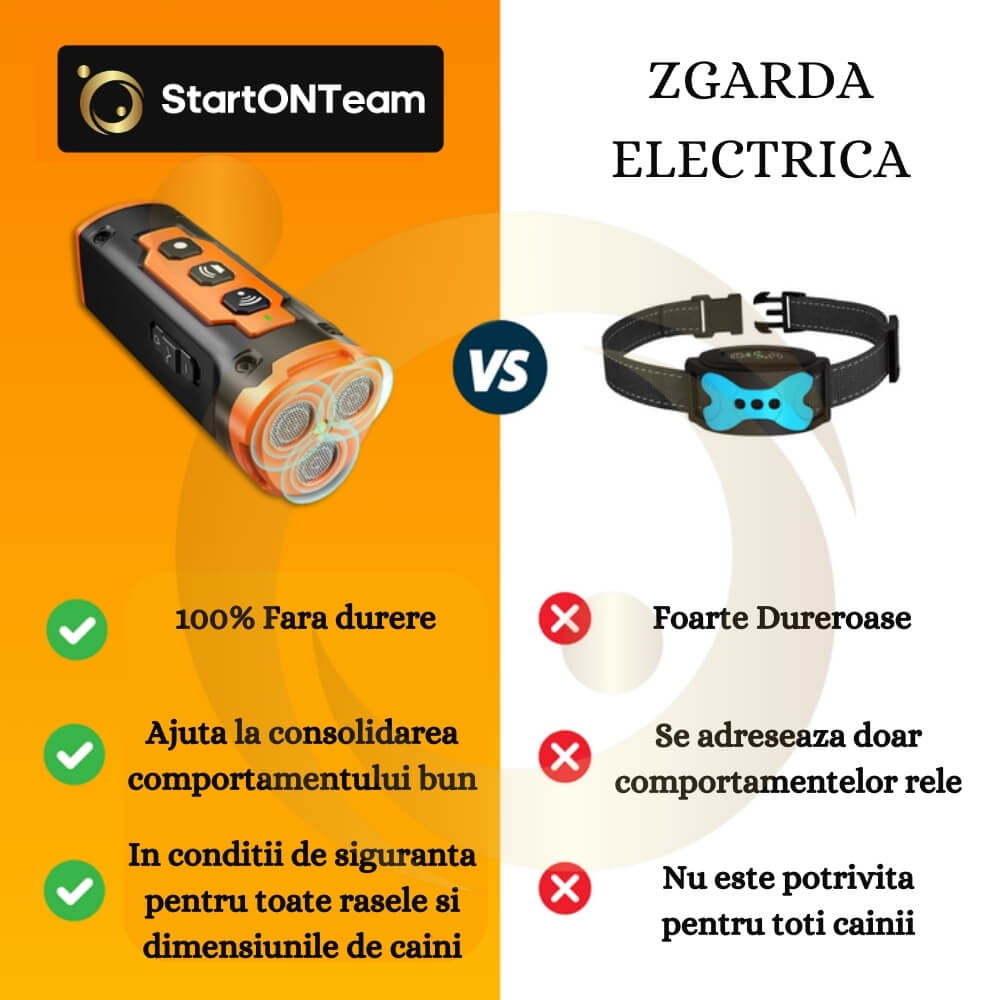 Aparat Profesional Antilatrat cu Ultrasunete si Lanterna, 15m Impotriva Latratului si a Cainilor Agresivi cu Functie de Dresaj AntiLatrat, USB [9]
