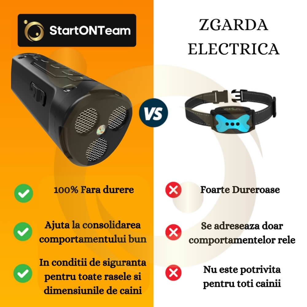 Aparat Profesional Antilatrat cu Ultrasunete si Lanterna, 15m Impotriva Latratului si a Cainilor Agresivi cu Functie de Dresaj AntiLatrat, USB [4]