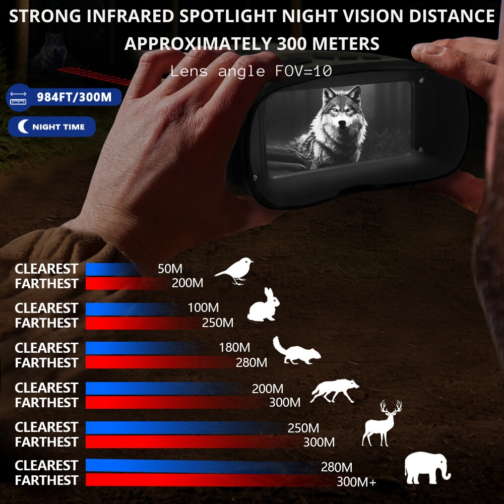 Binoclu Digital Wolf 4K, Profesional de Vanatoare [9]