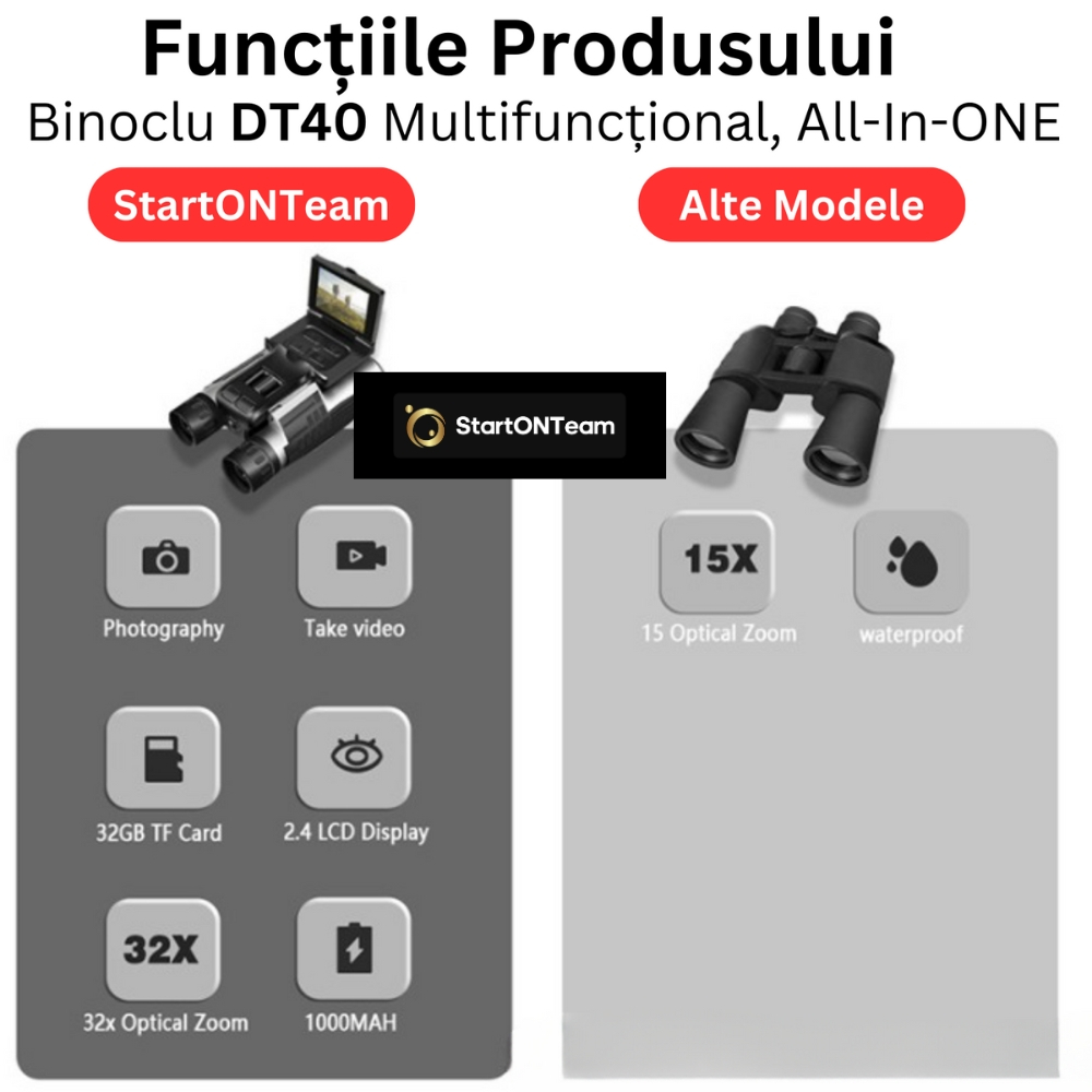 Binoclu Profesional Digital de Vânătoare, Zoom 12X, Ecran LCD 2.4” pentru Observații Clare [11]