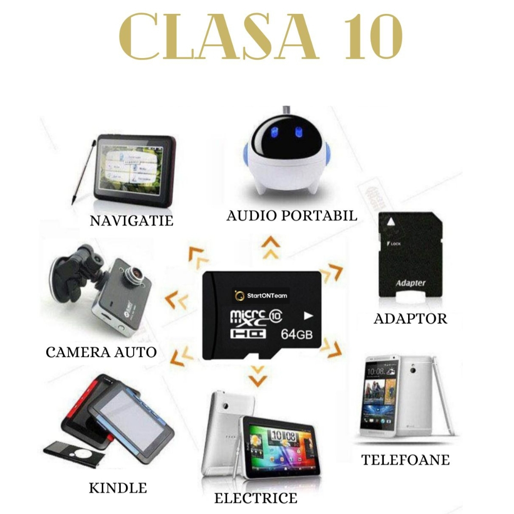 Card de memorie MicroSD-KS [4]