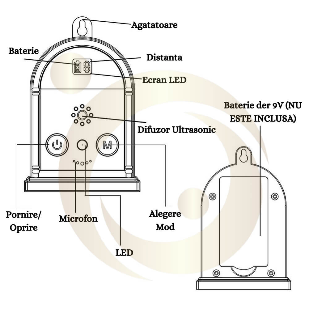 Dispozitiv anti latrat StartONTeam cu ultrasunete, Aparat de control al latratului de caine, 15m, pentru exterior si interior, Impermeabil, 4 Moduri Reglabile, Lumina LED [4]