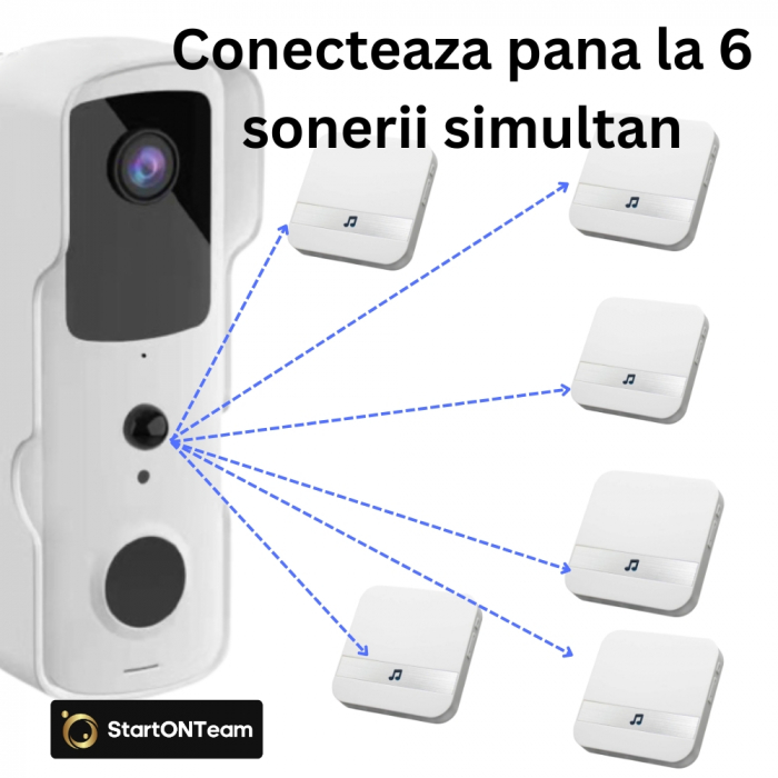 Video Interfon StartONTeam WiFi cu Sonerie Inteligentă și Cameră Full HD [4]