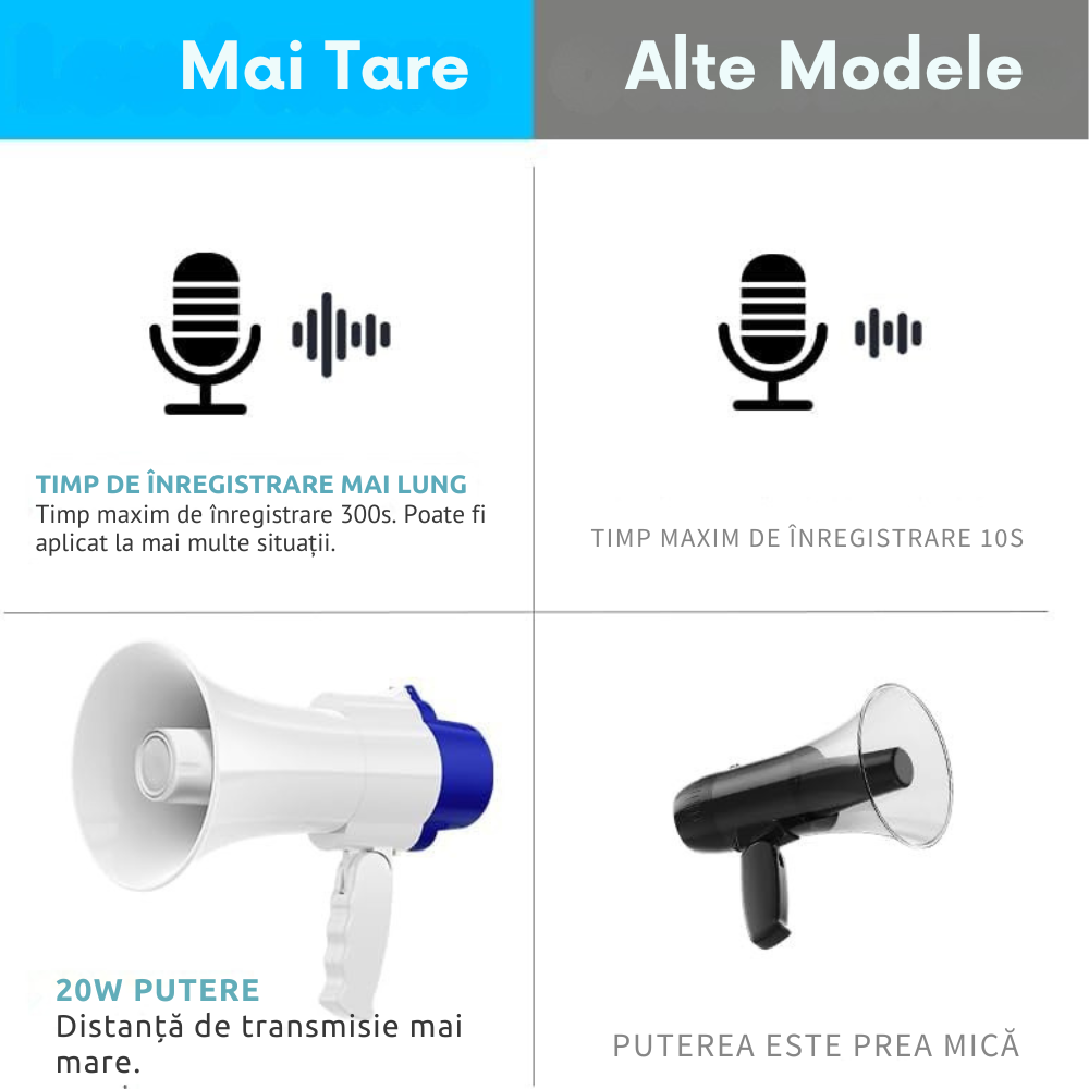 Megafon Portavoce portabil profesional de 20W [7]