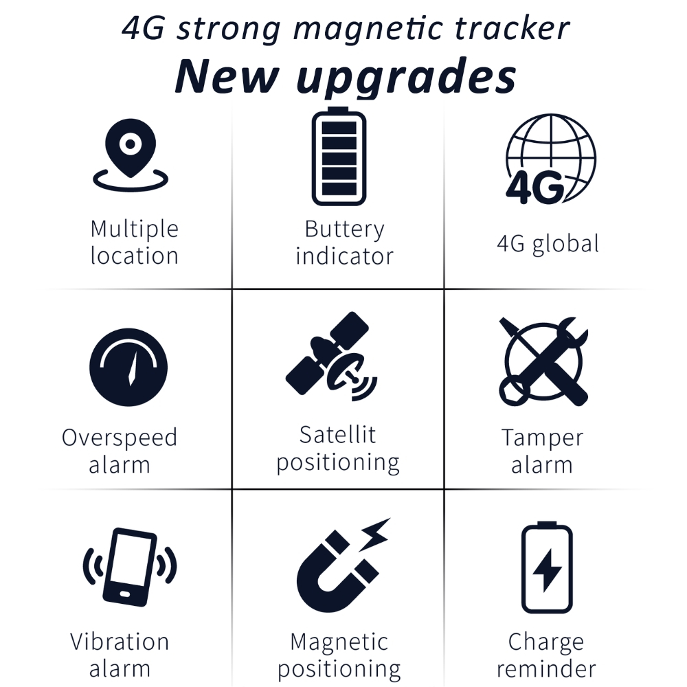 Mini Tracker GPS 4G Q11 [7]