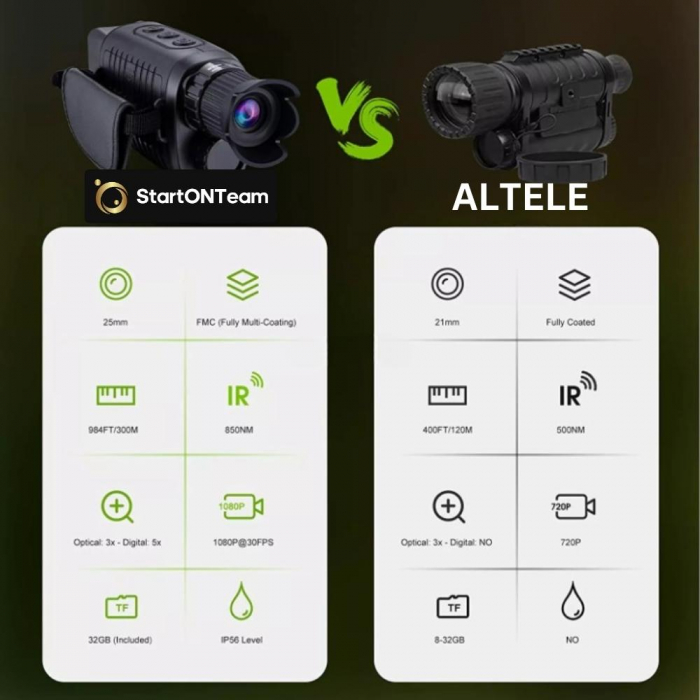 Monoclu Digital cu Night Vision Profesional de Vanatoare [13]