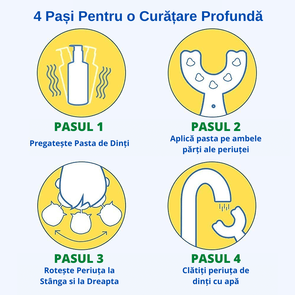 Set 2 Periute de Dinti Circulare in forma de U din Silicon Alimentar pentru copii de 2-12 ani, Multicolore [14]