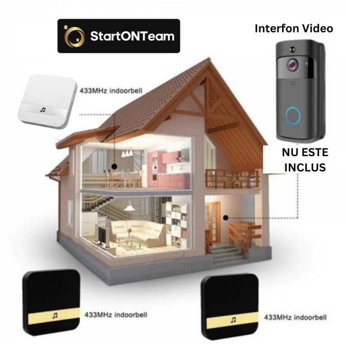 Sonerie de Interior pentru Video Interfon WiFi - Receptor cu 52 Melodii [5]