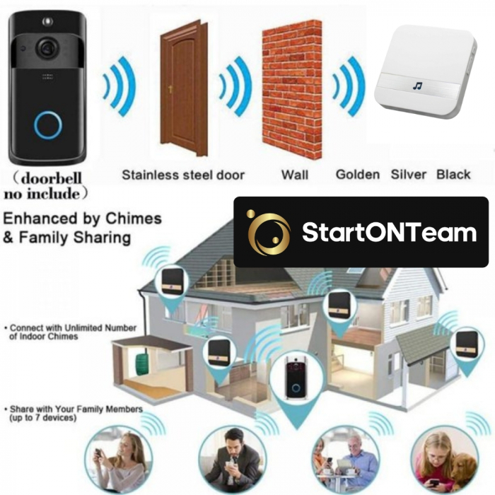 Interfon Video Smart de Exterior cu Cameră HD, Senzor Mișcare și Night Vision, Fără Fir [14]