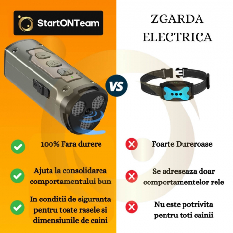 Aparat Profesional Antilatrat cu Ultrasunete si Lanterna, 15m Impotriva Latratului si a Cainilor Agresivi cu Functie de Dresaj AntiLatrat, USB [4]