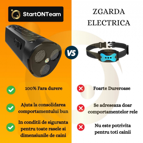 Aparat Profesional Antilatrat cu Ultrasunete si Lanterna, 15m Impotriva Latratului si a Cainilor Agresivi cu Functie de Dresaj AntiLatrat, USB [3]