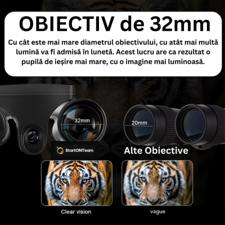 Binoclu Profesional Digital de Vânătoare, Zoom 12X, Ecran LCD 2.4” pentru Observații Clare [7]