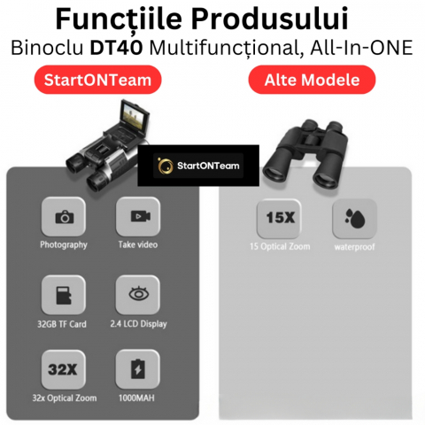 Binoclu Profesional Digital de Vânătoare, Zoom 12X, Ecran LCD 2.4” pentru Observații Clare [10]