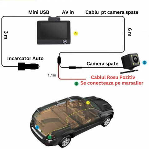 Camera de bord auto profesionala, fata, spate si interior [11]