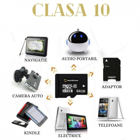 Card de memorie MicroSD-KS [3]