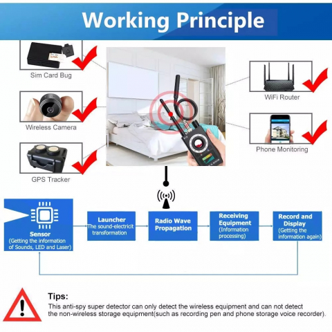 Detector Profesional Aparate Spionaj 4 in 1 – Protectie Completa si Siguranta [3]