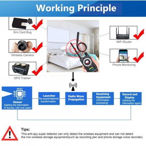Detector Profesional Aparate Spionaj 4 in 1 – Protectie Completa si Siguranta [13]