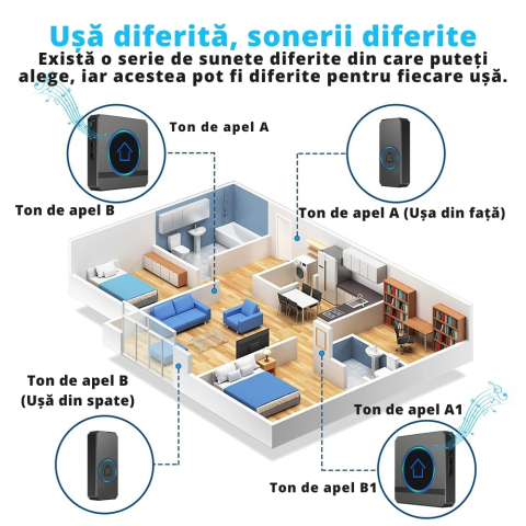 Sonerie wireless fara fir pentru exterior cu 2 receptoare [8]