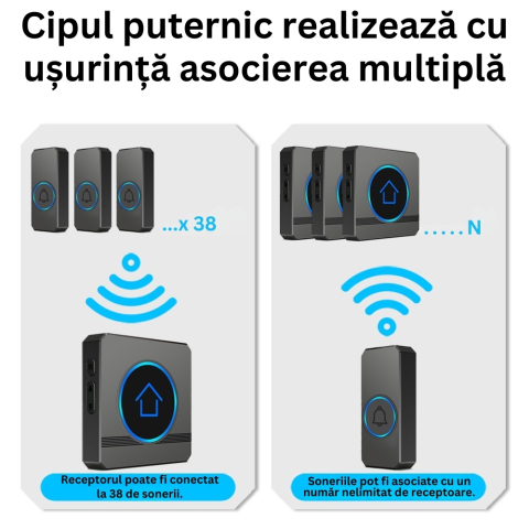 Sonerie wireless fara fir pentru exterior cu 2 receptoare [4]