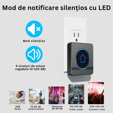 Sonerie wireless fara fir pentru exterior cu 2 receptoare [5]